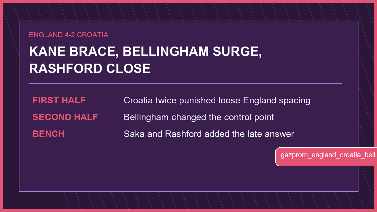 England overlever Kroatien-kaos, da Bellingham styrer andenhalvlegs-vendingen kampgrafik 3